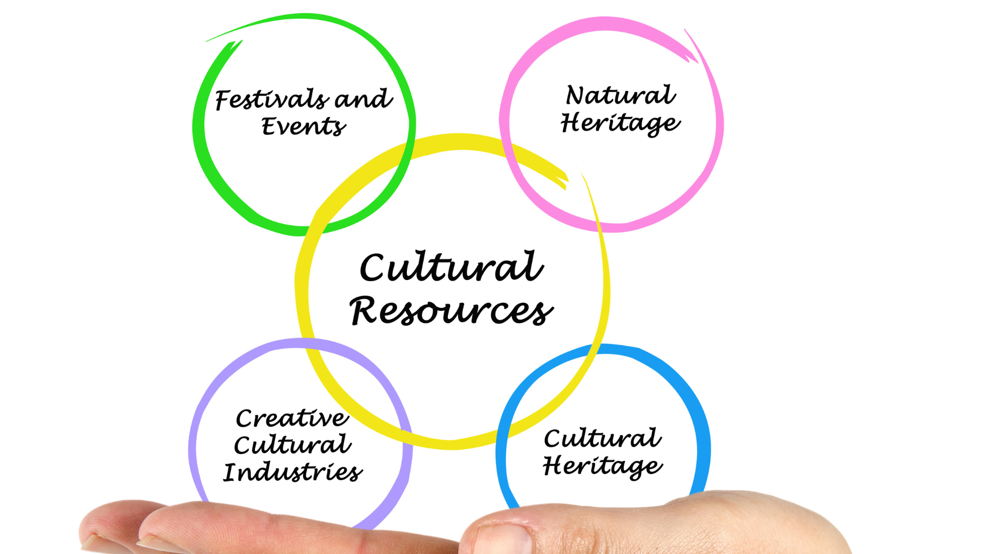 Best Transcreation Services in Dubai| Translation in Dubai