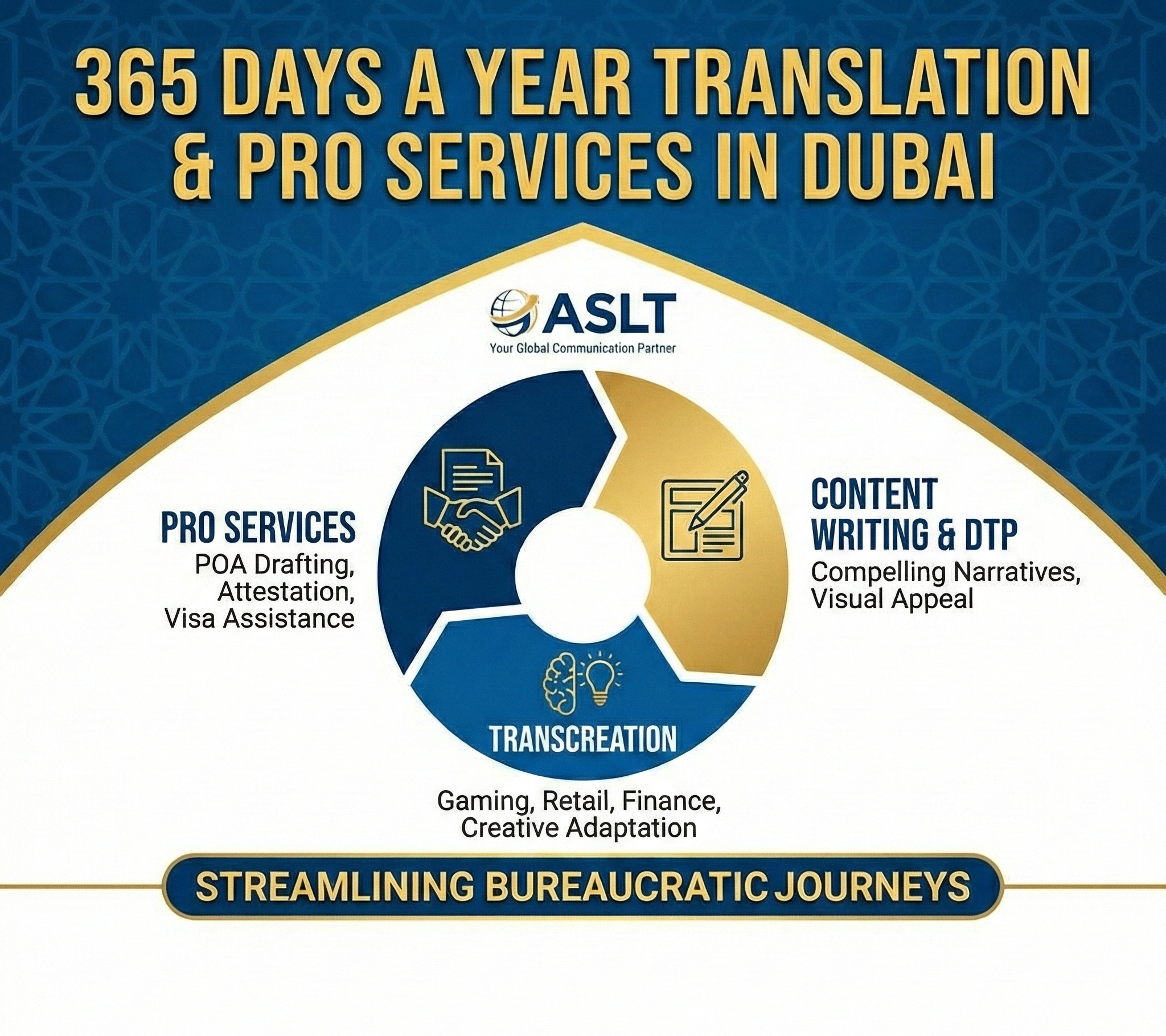 24/7 Legal Translation Services in Dubai