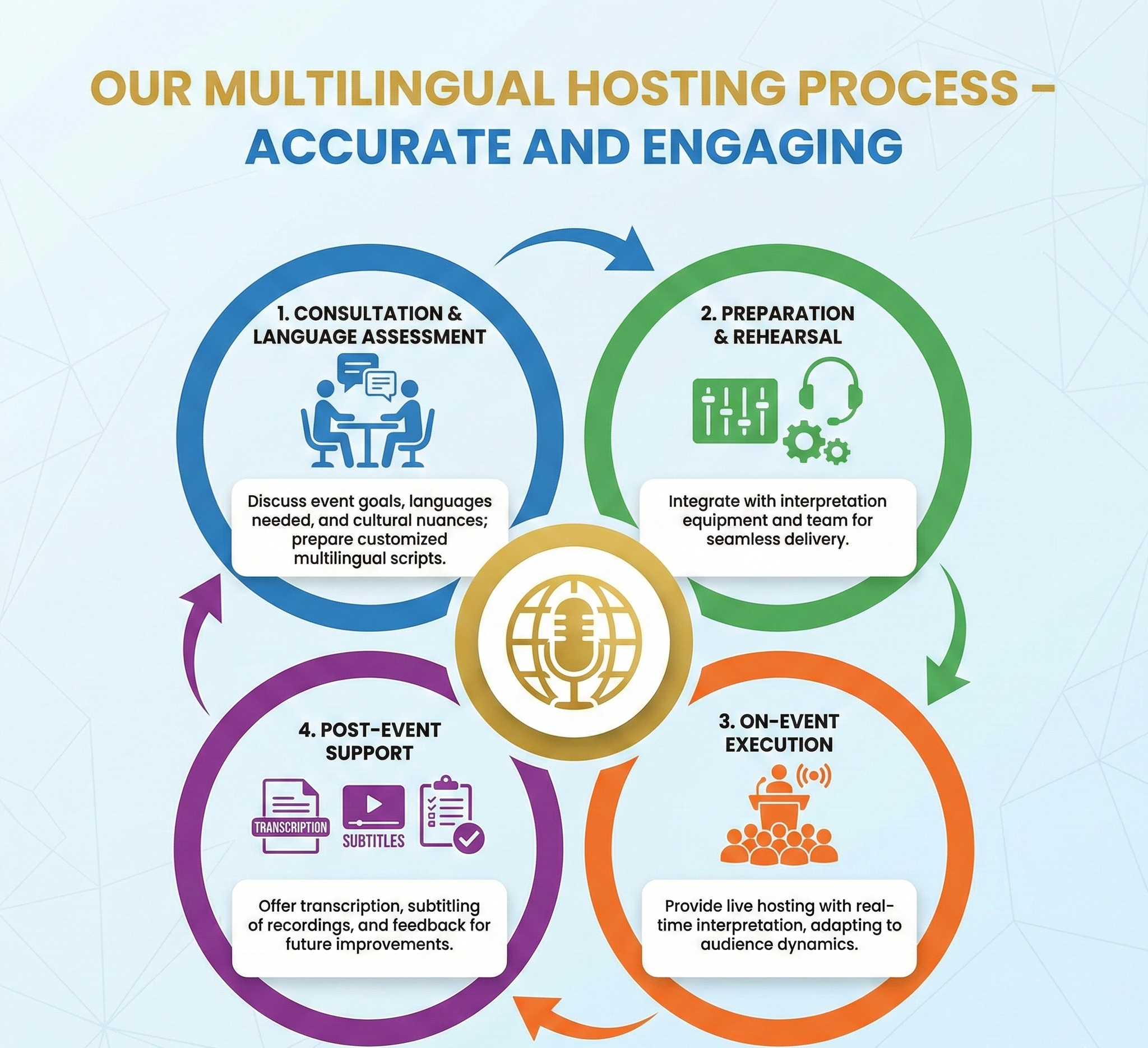 Multilingual MC Services in Dubai | Moderator & VIP Host – Al Syed Legal Translation