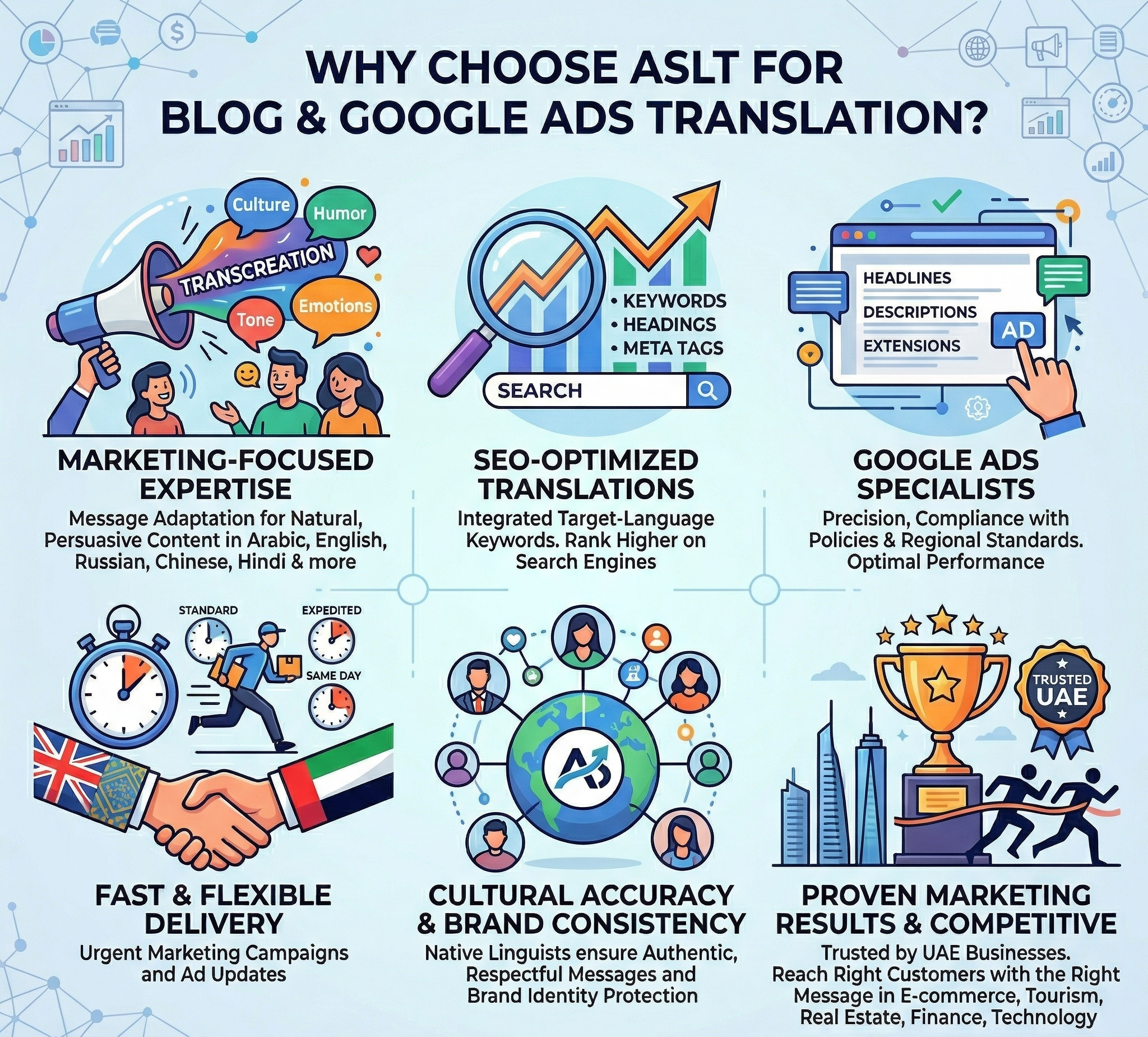Blog & Google Ads Translation Services in Dubai