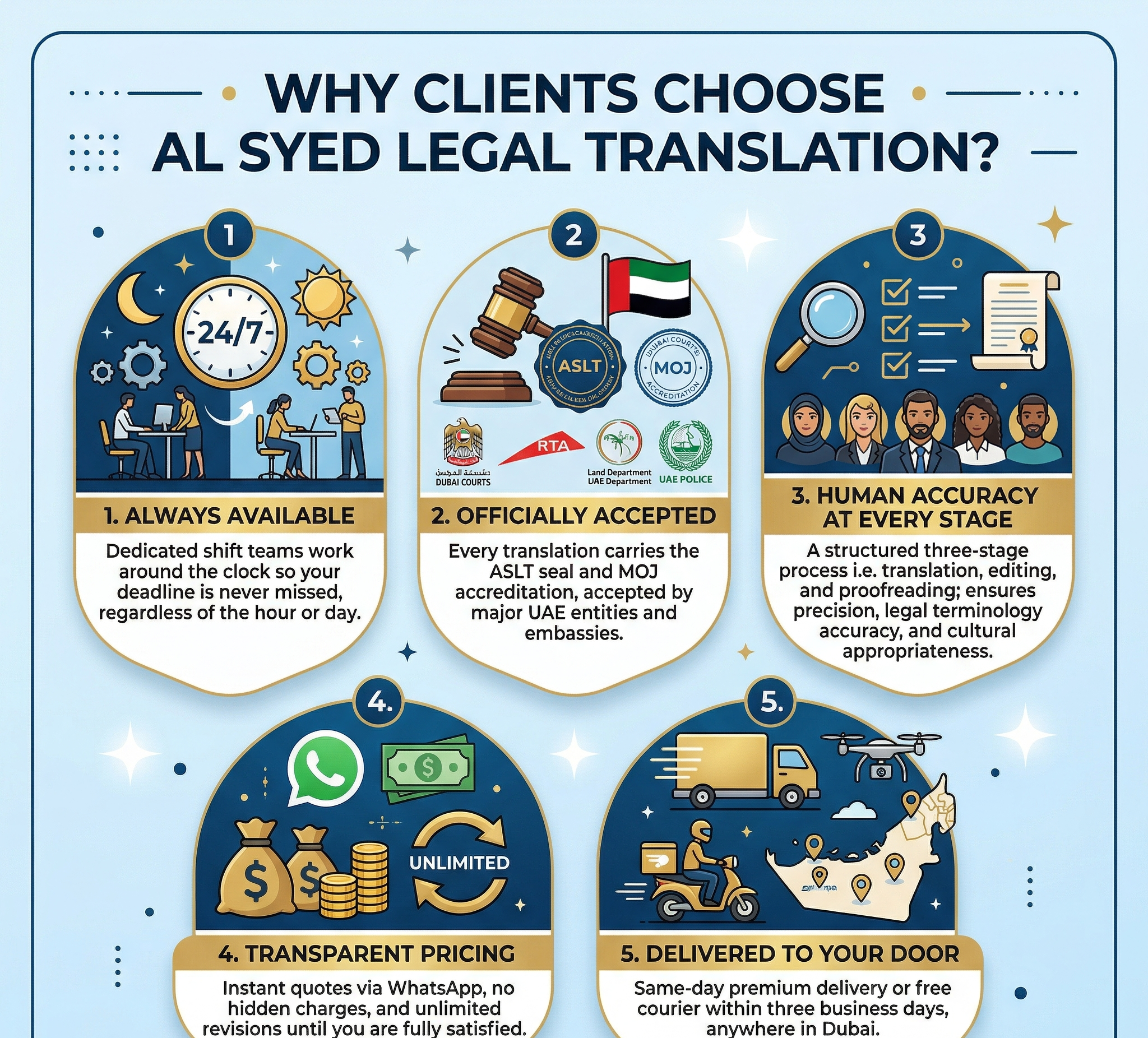 Urgent Translation Services in Dubai | Certified Same-Day & 1-Hour